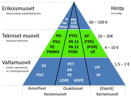 Muovilaadut